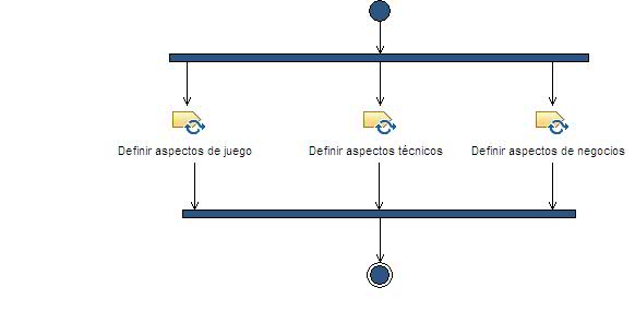 Activity diagram: Desarrollo del Concepto